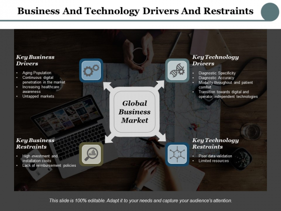 Business And Technology Drivers And Restraints Ppt PowerPoint Presentation Layouts Templates Business And Technology Drivers And Restraints Ppt PowerPoint Presentation Layouts Templates