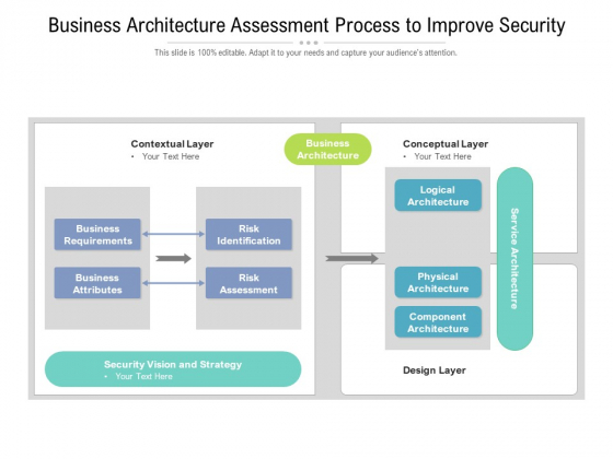 Business Architecture Assessment Process To Improve Security Ppt PowerPoint Presentation Slides Show PDF Business Architecture Assessment Process To Improve Security Ppt PowerPoint Presentation Slides Show PDF
