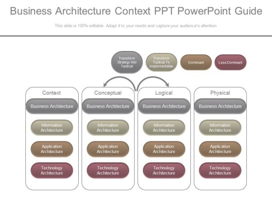 Business Architecture Context Ppt Powerpoint Guide