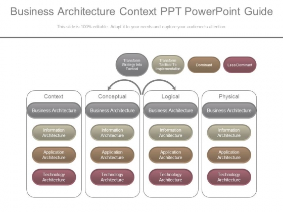 Business Architecture Context Ppt Powerpoint Guide Business Architecture Context Ppt Powerpoint Guide