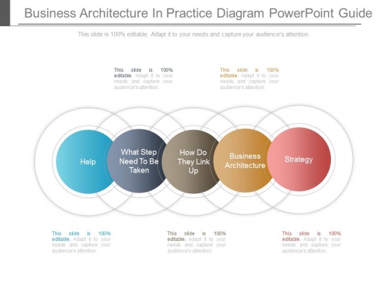 Business Architecture In Practice Diagram Powerpoint Guide Business Architecture In Practice Diagram Powerpoint Guide