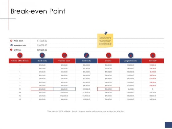 Business Assessment Outline Break Even Point Ppt Model Example Topics PDF Business Assessment Outline Break Even Point Ppt Model Example Topics PDF