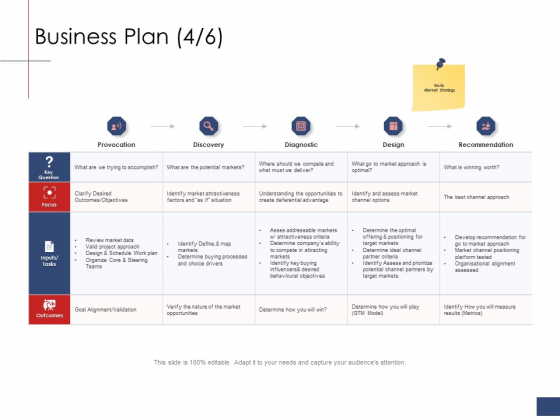 Business Assessment Outline Business Plan Discovery Ppt Ideas Outline PDF Business Assessment Outline Business Plan Discovery Ppt Ideas Outline PDF