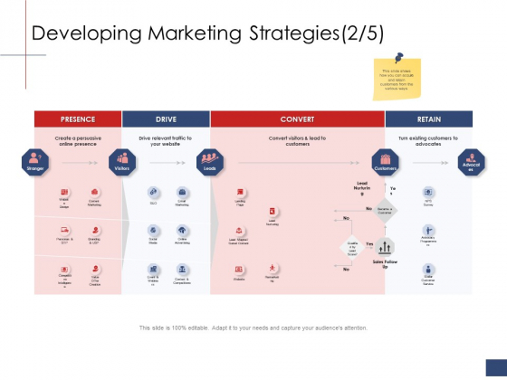 Business Assessment Outline Developing Marketing Strategies Convert Ppt Slide PDF