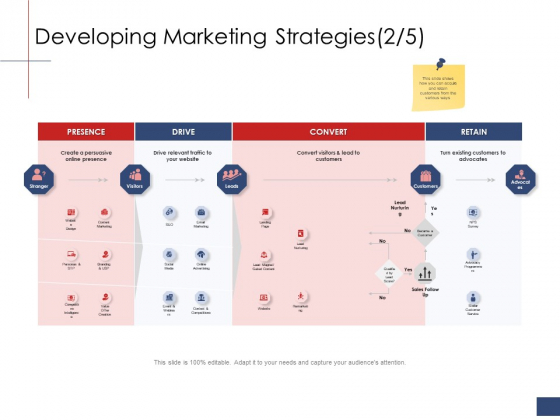 Business Assessment Outline Developing Marketing Strategies Convert Ppt Slide PDF Business Assessment Outline Developing Marketing Strategies Convert Ppt Slide PDF
