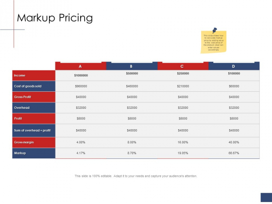 Business Assessment Outline Markup Pricing Ppt Icon Model PDF Business Assessment Outline Markup Pricing Ppt Icon Model PDF