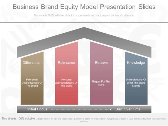Business Brand Equity Model Presentation Slides Business Brand Equity Model Presentation Slides
