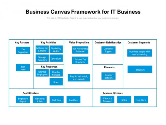Business Canvas Framework For IT Business Ppt PowerPoint Presentation Gallery Layout Ideas PDF Business Canvas Framework For IT Business Ppt PowerPoint Presentation Gallery Layout Ideas PDF