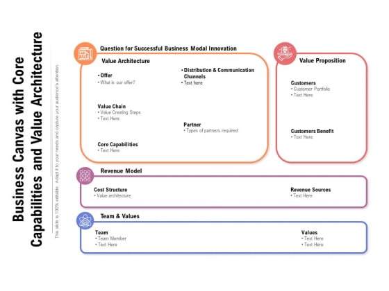 Business Canvas With Core Capabilities And Value Architecture Ppt PowerPoint Presentation Gallery Backgrounds PDF Business Canvas With Core Capabilities And Value Architecture Ppt PowerPoint Presentation Gallery Backgrounds PDF