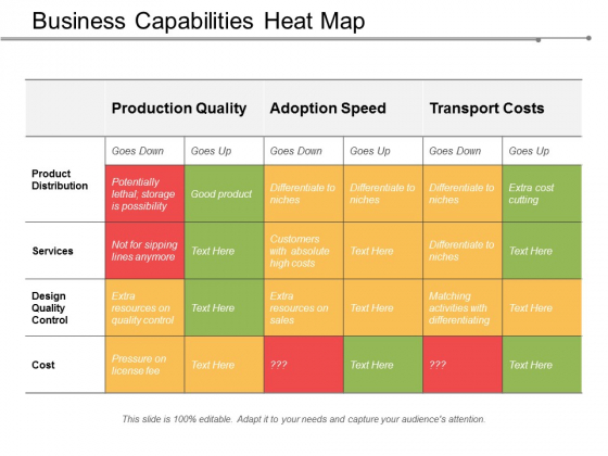 Business Capabilities Heat Map Ppt Powerpoint Presentation Files