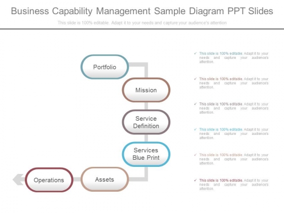 Business Capability Management Sample Diagram Ppt Slides Business Capability Management Sample Diagram Ppt Slides