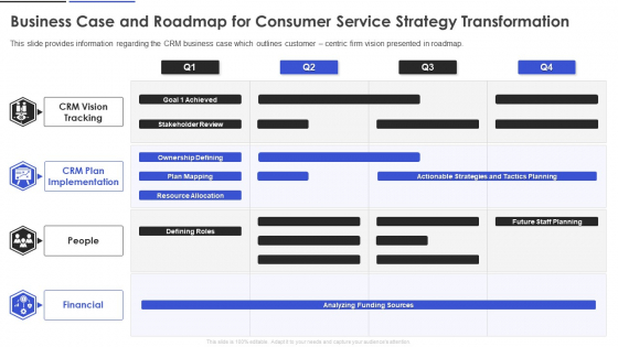Business Case And Roadmap For Consumer Service Strategy Transformation Rules PDF Business Case And Roadmap For Consumer Service Strategy Transformation Rules PDF