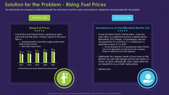 Business Case Contest Car Company Sales Deficit Solution For The Problem Rising Fuel Prices Structure PDF Business Case Contest Car Company Sales Deficit Solution For The Problem Rising Fuel Prices Structure PDF
