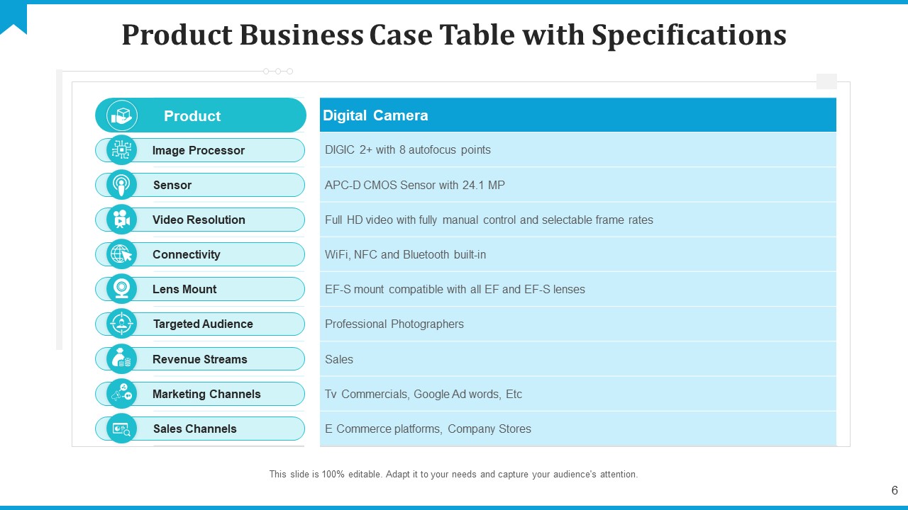 Business Case For A New Product Revenue Streams Ppt PowerPoint Presentation Complete Deck With Slides ideas editable