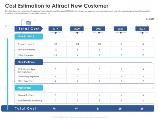 Business Case Studies Stagnant Industries Cost Estimation To Attract New Customer Microsoft PDF Business Case Studies Stagnant Industries Cost Estimation To Attract New Customer Microsoft PDF
