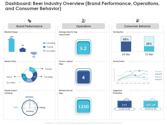 Business Case Studies Stagnant Industries Dashboard Beer Industry Overview Brand Performance Operations And Consumer Behavior Elements PDF Business Case Studies Stagnant Industries Dashboard Beer Industry Overview Brand Performance Operations And Consumer Behavior Elements PDF
