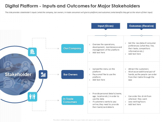 Business Case Studies Stagnant Industries Digital Platform Inputs And Outcomes For Major Stakeholders Summary PDF