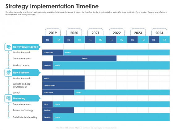 Business Case Studies Stagnant Industries Strategy Implementation Timeline Ppt Layouts Smartart PDF Business Case Studies Stagnant Industries Strategy Implementation Timeline Ppt Layouts Smartart PDF
