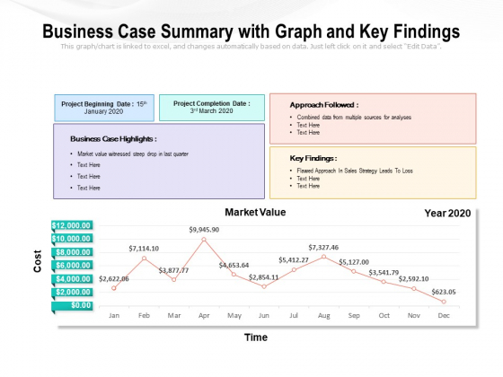 Business Case Summary With Graph And Key Findings Ppt PowerPoint Presentation Outline Design Templates PDF Business Case Summary With Graph And Key Findings Ppt PowerPoint Presentation Outline Design Templates PDF