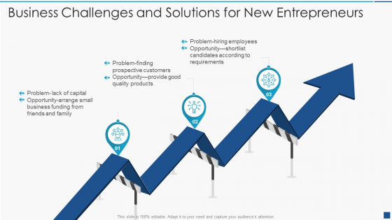 Business Challenges And Solutions For New Entrepreneurs Microsoft PDF