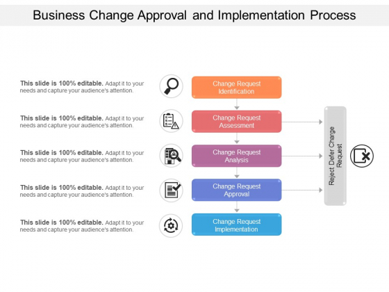 Business Change Approval And Implementation Process Ppt PowerPoint Presentation Gallery Designs PDF Business Change Approval And Implementation Process Ppt PowerPoint Presentation Gallery Designs PDF