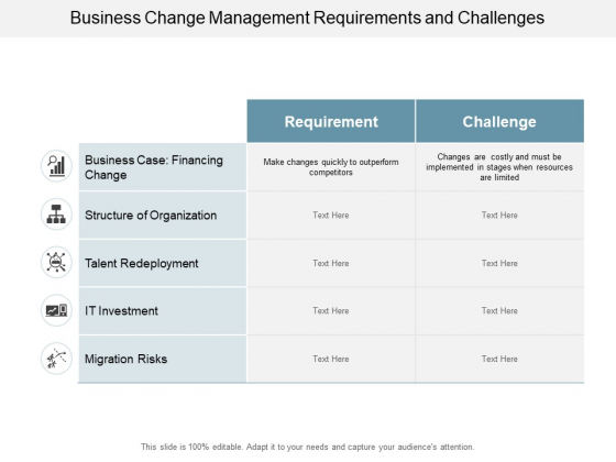Business Change Management Requirements And Challenges Ppt PowerPoint Presentation Slides Images