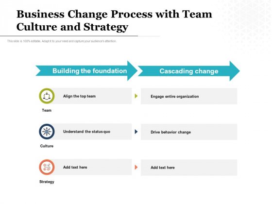 Business Change Process With Team Culture And Strategy Ppt PowerPoint Presentation Inspiration Grid PDF Business Change Process With Team Culture And Strategy Ppt PowerPoint Presentation Inspiration Grid PDF