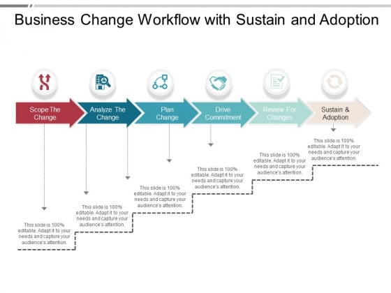 Business Change Workflow With Sustain And Adoption Ppt PowerPoint Presentation Gallery Ideas PDF Business Change Workflow With Sustain And Adoption Ppt PowerPoint Presentation Gallery Ideas PDF