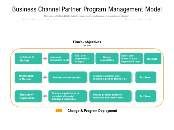 Business Channel Partner Program Management Model Ppt PowerPoint Presentation Outline Template PDF Business Channel Partner Program Management Model Ppt PowerPoint Presentation Outline Template PDF