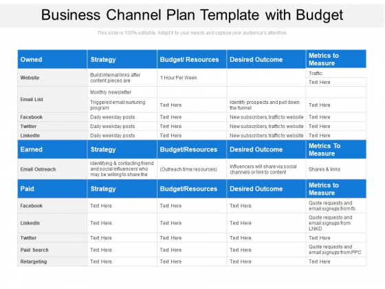 Business Channel Plan Template With Budget Ppt PowerPoint Presentation Gallery Layout PDF Business Channel Plan Template With Budget Ppt PowerPoint Presentation Gallery Layout PDF