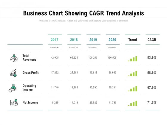 Business Chart Showing CAGR Trend Analysis Ppt PowerPoint Presentation Professional Slides Business Chart Showing CAGR Trend Analysis Ppt PowerPoint Presentation Professional Slides