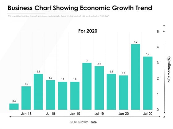Business Chart Showing Economic Growth Trend Ppt PowerPoint Presentation Infographic Template Format Business Chart Showing Economic Growth Trend Ppt PowerPoint Presentation Infographic Template Format