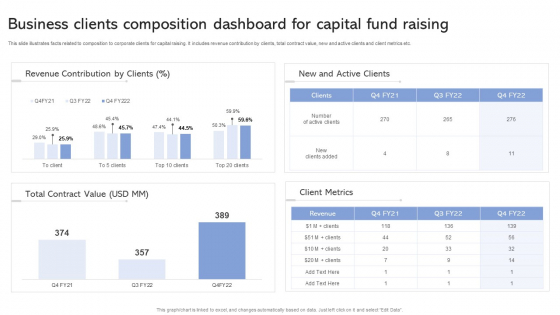 Business Clients Composition Dashboard For Capital Fund Raising Ppt Infographic Template Microsoft PDF