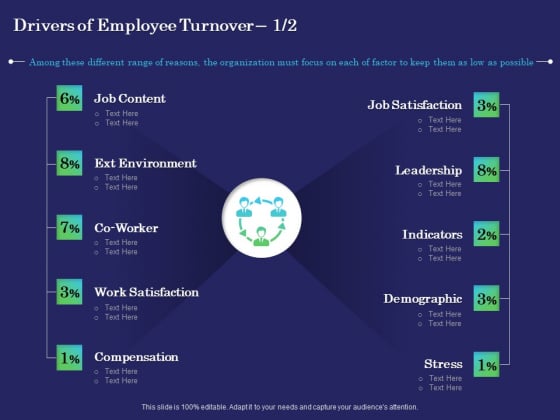 Business Coaching Drivers Of Employee Turnover Content Ppt PowerPoint Presentation Summary Infographics PDF Business Coaching Drivers Of Employee Turnover Content Ppt PowerPoint Presentation Summary Infographics PDF