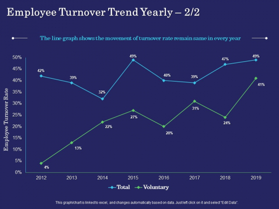 Business Coaching Employee Turnover Trend Yearly Movement Ppt PowerPoint Presentation File Icons PDF Business Coaching Employee Turnover Trend Yearly Movement Ppt PowerPoint Presentation File Icons PDF