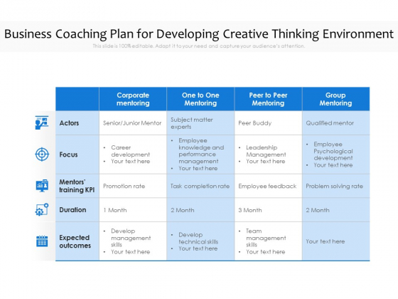 Business Coaching Plan For Developing Creative Thinking Environment Ppt PowerPoint Presentation File Smartart PDF Business Coaching Plan For Developing Creative Thinking Environment Ppt PowerPoint Presentation File Smartart PDF