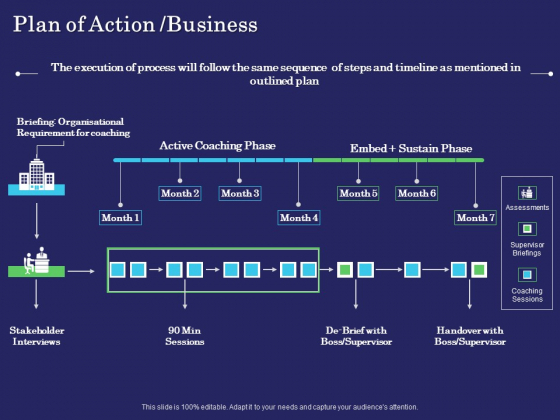 Business Coaching Plan Of Action Business Ppt PowerPoint Presentation Ideas Design Ideas PDF Business Coaching Plan Of Action Business Ppt PowerPoint Presentation Ideas Design Ideas PDF