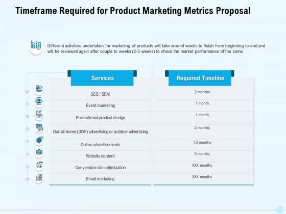 Business Commodity Market KPIS Timeframe Required For Product Marketing Metrics Proposal Professional PDF Business Commodity Market KPIS Timeframe Required For Product Marketing Metrics Proposal Professional PDF