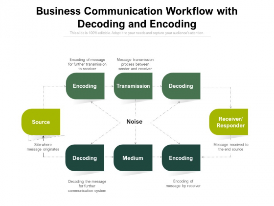 Business Communication Workflow With Decoding And Encoding Ppt Powerpoint Presentation Slides Guide Pdf Powerpoint Templates
