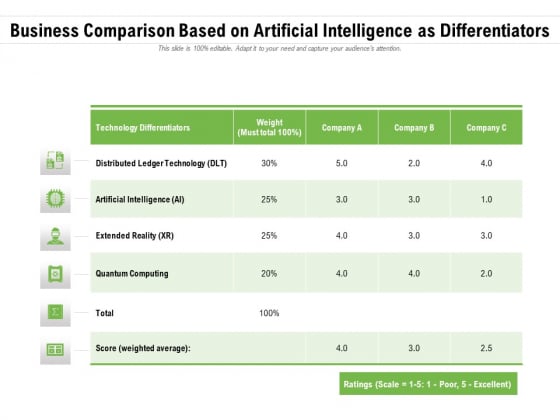 Business Comparison Based On Artificial Intelligence As Differentiators Ppt PowerPoint Presentation Gallery Background Image PDF Business Comparison Based On Artificial Intelligence As Differentiators Ppt PowerPoint Presentation Gallery Background Image PDF