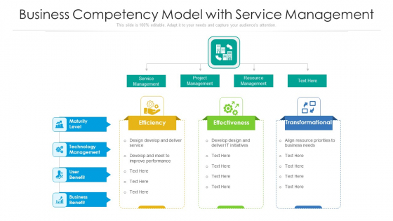 Business Competency Model With Service Management Ppt File Example Introduction PDF Business Competency Model With Service Management Ppt File Example Introduction PDF