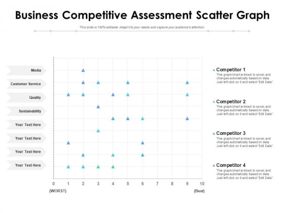 Business Competitive Assessment Scatter Graph Ppt PowerPoint Presentation Gallery Pictures PDF Business Competitive Assessment Scatter Graph Ppt PowerPoint Presentation Gallery Pictures PDF