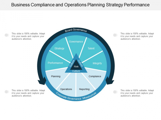 Business Compliance And Operations Planning Strategy Performance Ppt Powerpoint Presentation Infographics Portrait