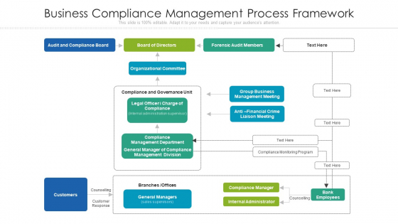 Business Compliance Management Process Framework Ppt PowerPoint Presentation Summary Backgrounds PDF