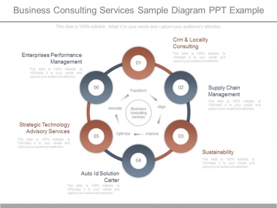 Management Consulting Services Market Intelligence Procurement Research Management Consulting Services Market Supply Market Forecasts Cost Drivers Trends Category Management Insights Now Available From Spendedge Business Wire