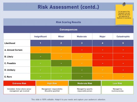 Business Contingency Planning Risk Assessment Contd Ppt PowerPoint Presentation Summary Ideas PDF Business Contingency Planning Risk Assessment Contd Ppt PowerPoint Presentation Summary Ideas PDF