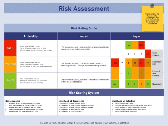 Business Contingency Planning Risk Assessment Ppt PowerPoint Presentation Ideas Mockup PDF Business Contingency Planning Risk Assessment Ppt PowerPoint Presentation Ideas Mockup PDF