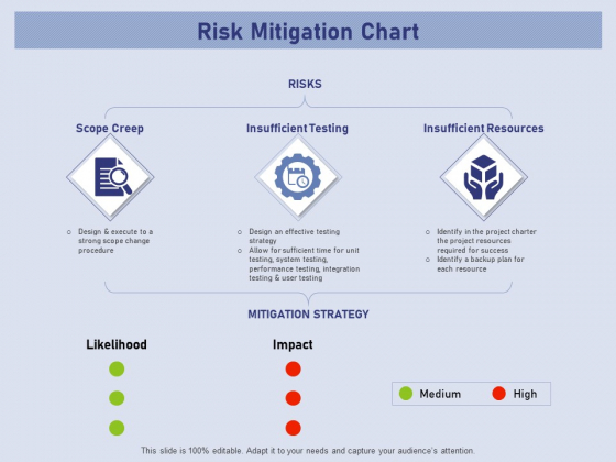 Business Contingency Planning Risk Mitigation Chart Ppt PowerPoint Presentation Show Mockup PDF Business Contingency Planning Risk Mitigation Chart Ppt PowerPoint Presentation Show Mockup PDF