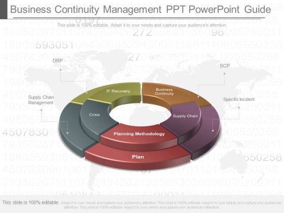 Business Continuity Management Ppt Powerpoint Guide