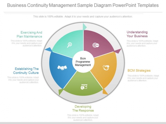 Business Continuity Management Sample Diagram Powerpoint Templates